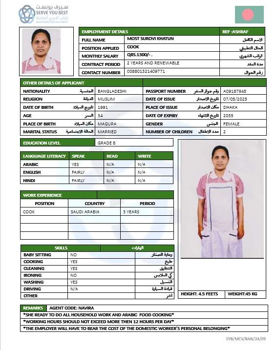 MOST SUROVI  KHATUN