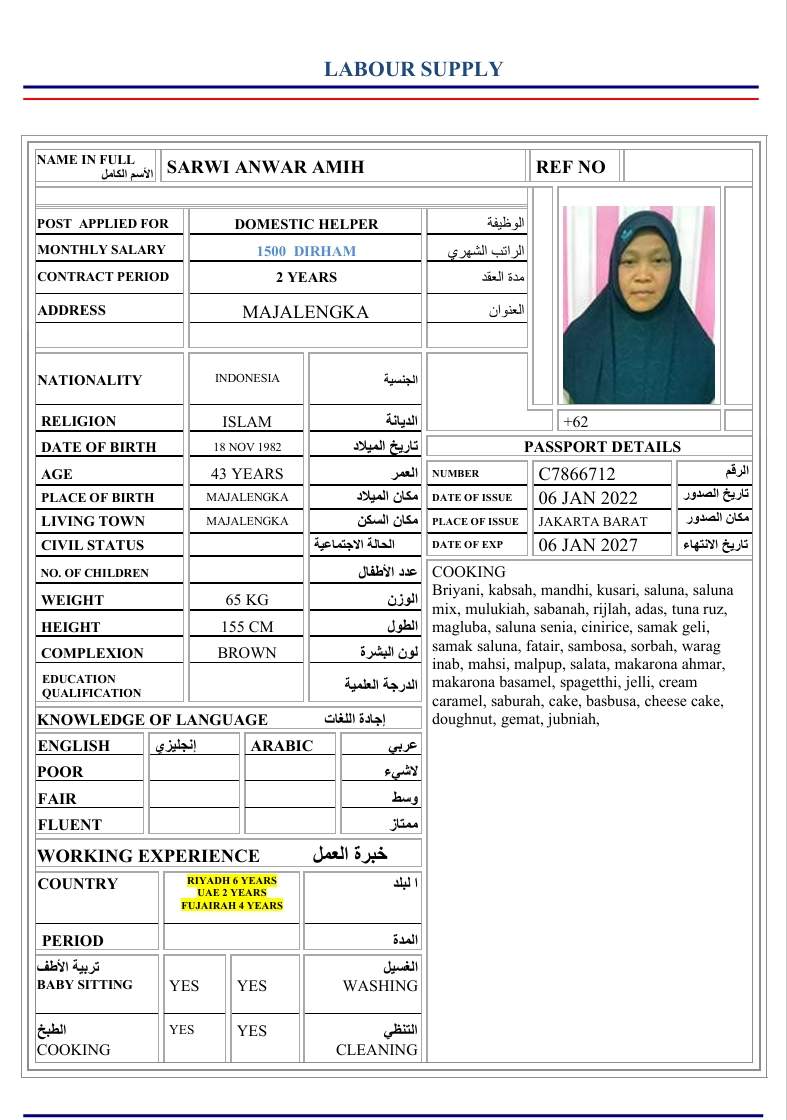 sarwi anwar